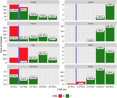 Predicting Fishing Footprint of Trawlers From Environmental and Fleet Data: An Application of Artificial Neural Networks